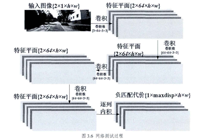 基于卷积神经网络的匹配代价算法