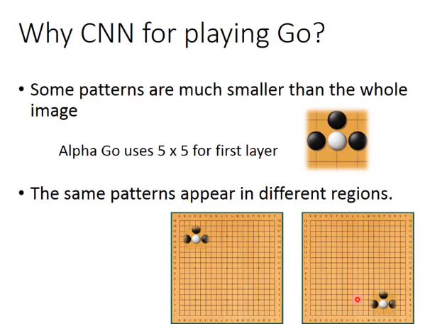 Convolutional neural network (卷积神经网络)