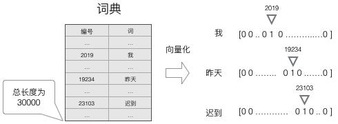 循环神经网络应用举例