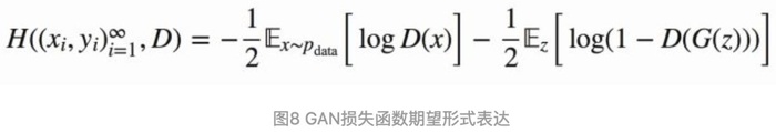 【深度学习理论】通俗理解生成对抗网络GAN