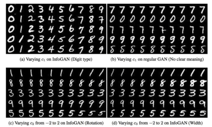 PM、GAN、InfoGAN、对抗自编码模型对比 - 那抹阳光1994