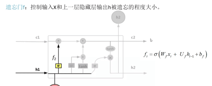 RNN循环神经网络与LSTM长短期人工神经网络（超级简洁，全是大白话，来个会识字的就能看懂）