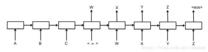 【转】RL-GAN For NLP: 强化学习在生成对抗网络文本生成中扮演的角色