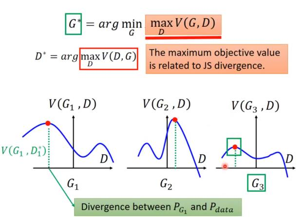 生成对抗网络（GAN）之 Basic Theory 学习笔记