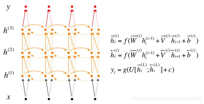 机器学习与深度学习系列连载： 第二部分 深度学习（十六）循环神经网络 4（BiDirectional RNN， Highway network， Grid-LSTM）