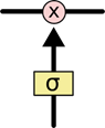 TensorFlow框架(6)之RNN循环神经网络详解