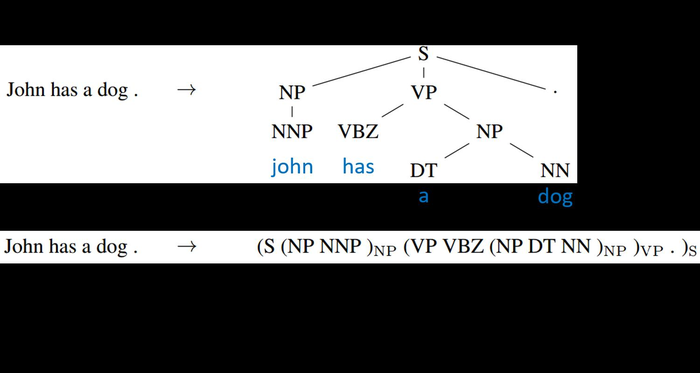 循环神经网络（Recurrent Neural Network，RNN）