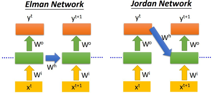 【李宏毅机器学习笔记】 23、循环神经网络（Recurrent Neural Network，RNN）