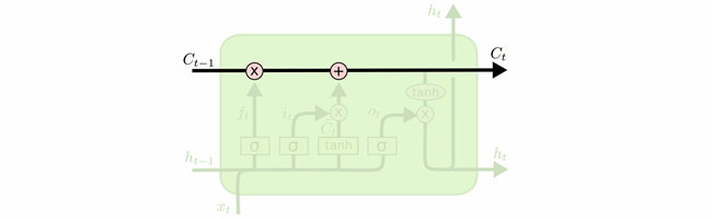 TensorFlow框架(6)之RNN循环神经网络详解