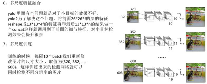 目标检测YOLOv1-v3——学习笔记