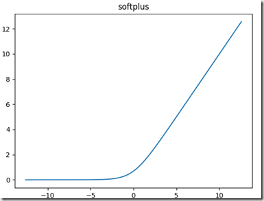 TensorFlow神经网络中的激活函数