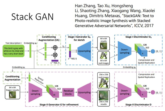 生成对抗网络学习——Conditional GAN，CGAN