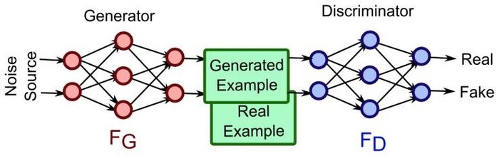 深度学习：GAN 对抗网络原理详细解析（零基础必看）
