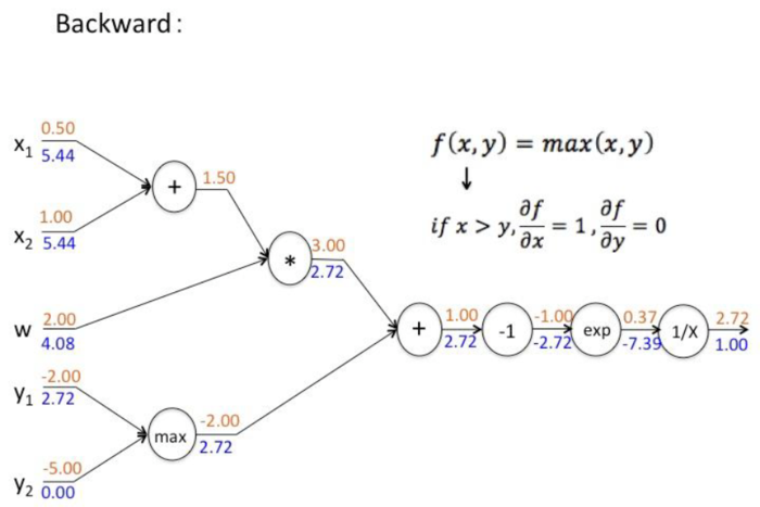 【原创 深度学习与TensorFlow 动手实践系列 - 3】第三课：卷积神经网络 - 基础篇