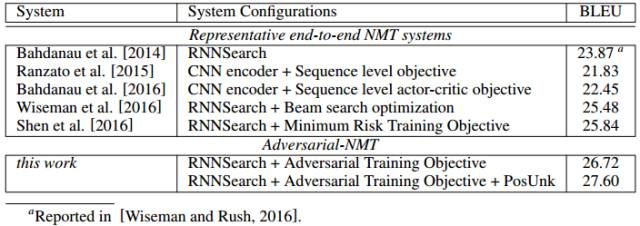 对抗神经机器翻译：GAN＋NMT 模型，中国研究者显著提升机翻质量