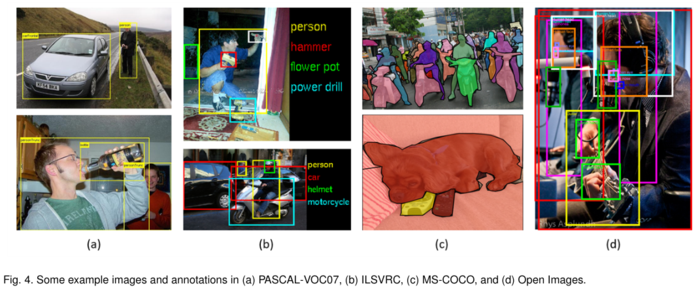 【DL论文精读笔记】Object Detection in 20 Y ears: A Survey目标检测综述