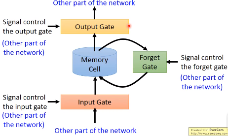 循环神经网络（RNN）入门介绍