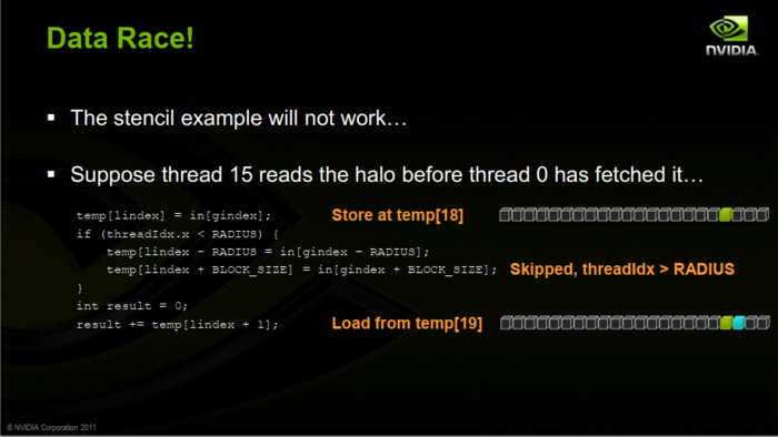 【Vivado HLS Coding Style-2】2维卷积：算法优化
