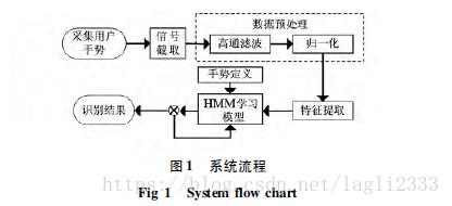 GAN(生成式对抗网络)学习笔记，手势识别论文笔记