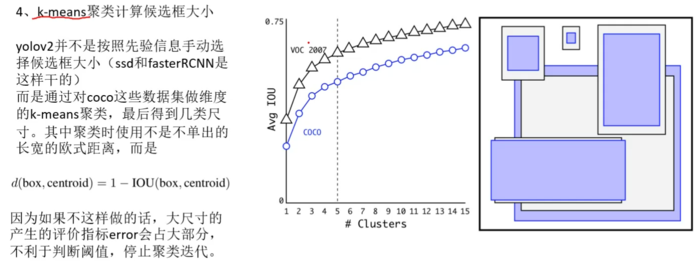 目标检测YOLOv1-v3——学习笔记