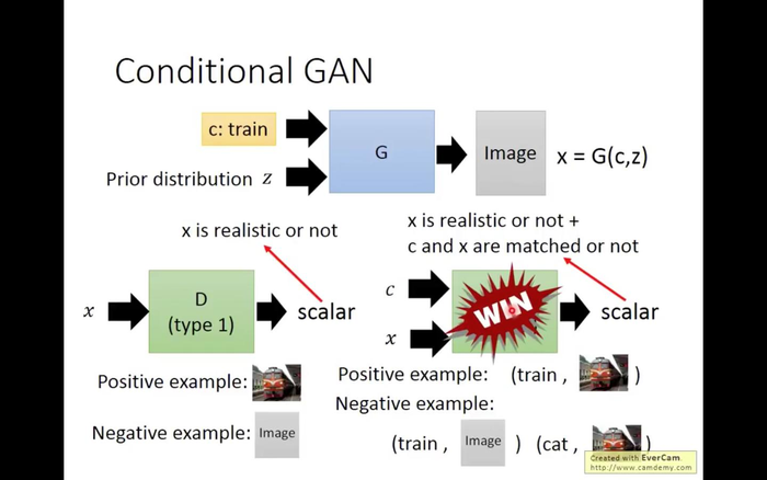 【GAN学习笔记】对抗式生成网络入门