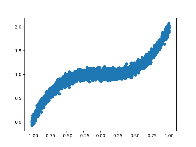 [Tensorflow] 使用 tf.train.Checkpoint() 保存 / 加载 keras subclassed model