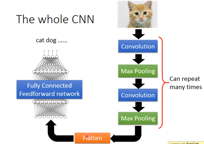 Convolutional neural network (卷积神经网络)