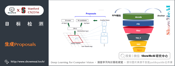 Faster R-CNN; 生成 Proposals