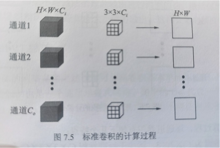 卷积核的参数量和计算量