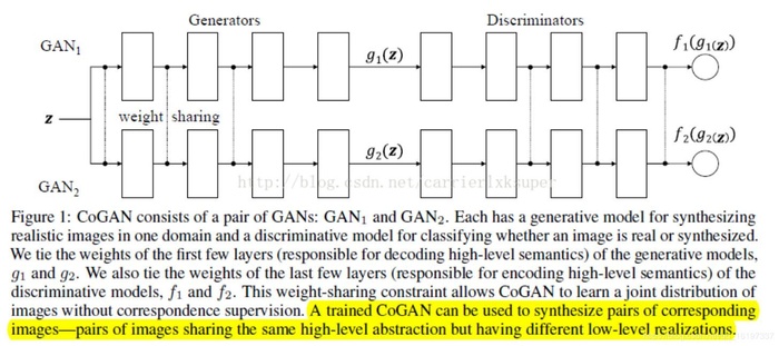 生成性对抗网络及其变体的工作原理：GAN概述