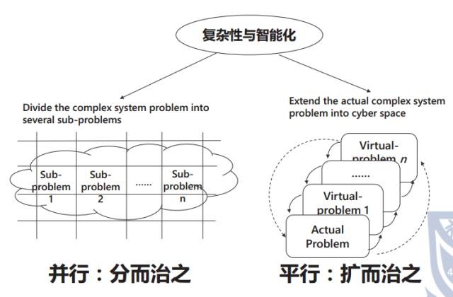 王飞跃教授：生成式对抗网络GAN的研究进展与展望