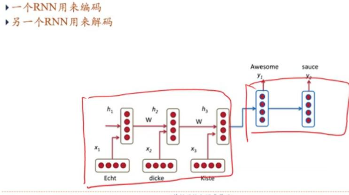 邱锡鹏 神经网络与深度学习课程【九】——循环神经网络2和3