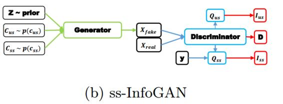 生成对抗网络（GAN）常见应用