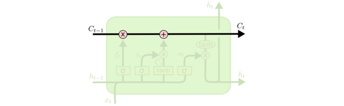 循环神经网络(四)-LSTM