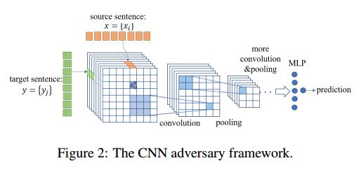 对抗神经机器翻译：GAN＋NMT 模型，中国研究者显著提升机翻质量