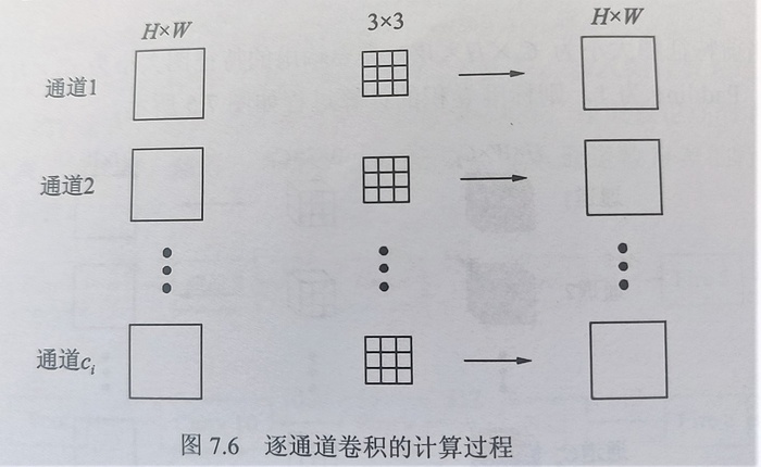 卷积核的参数量和计算量