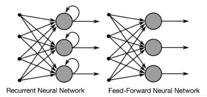 Task8 循环神经网络
