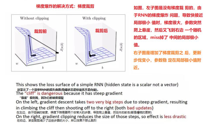 本章总结---循环神经网络（RNN），欢迎一起来学习~