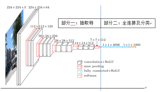 修剪版的卷积神经网络在性别分类中的应用