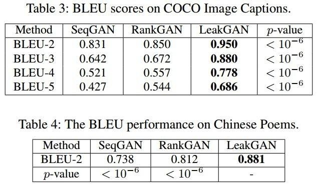 如何让对抗网络GAN生成更高质量的文本？LeakGAN现身说法：“对抗中，你可能需要一个间谍！”