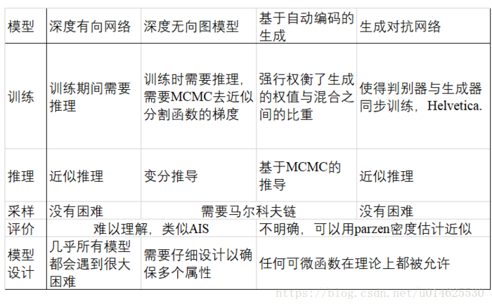 【GAN ZOO阅读】Generative Adversarial Nets 生成对抗网络 原文翻译 by zk