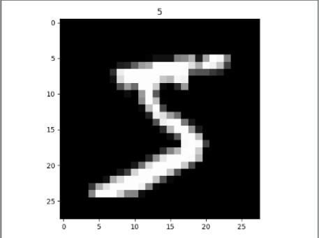 pytorch 8 CNN 卷积神经网络