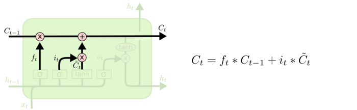 循环神经网络(四)-LSTM