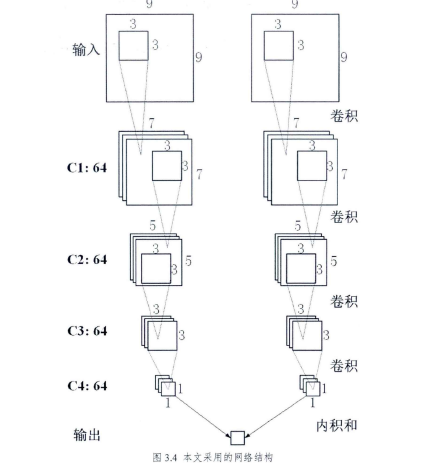 基于卷积神经网络的匹配代价算法