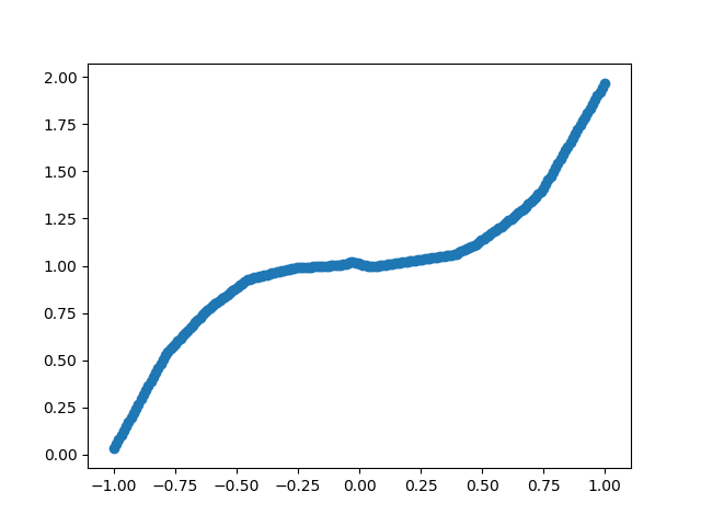 [Tensorflow] 使用 tf.train.Checkpoint() 保存 / 加载 keras subclassed model