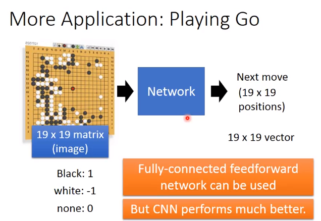 Convolutional neural network (卷积神经网络)