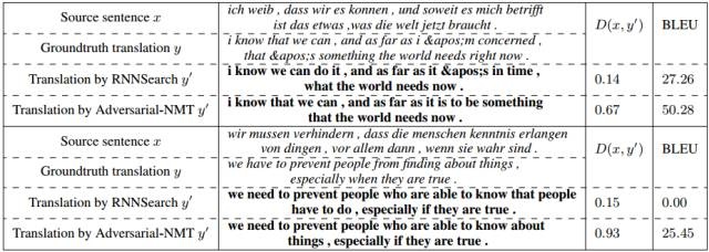 对抗神经机器翻译：GAN＋NMT 模型，中国研究者显著提升机翻质量