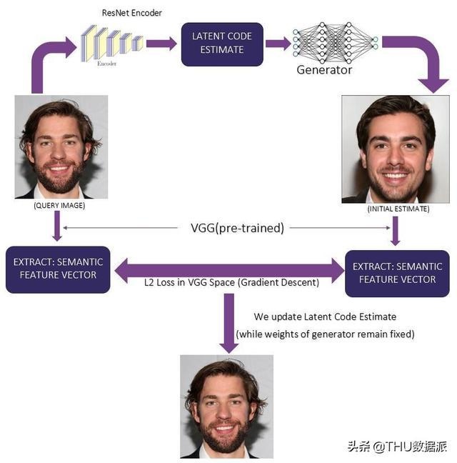 基于生成对抗网络（GAN）的人脸变形