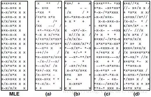 【转】RL-GAN For NLP: 强化学习在生成对抗网络文本生成中扮演的角色