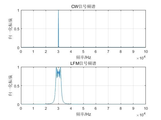 无多普勒频移的海底混响单元散射模型卷积法